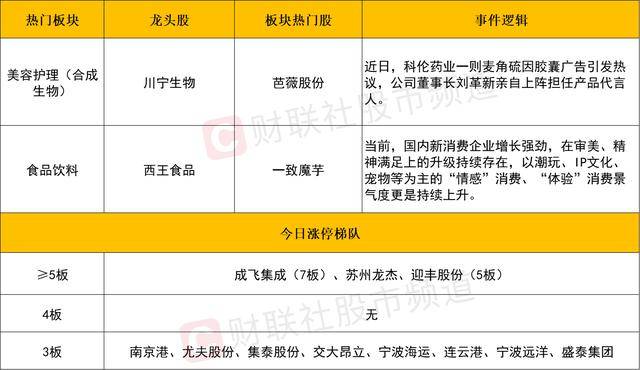 《建州方言白读与文读词组语音汇注》出版