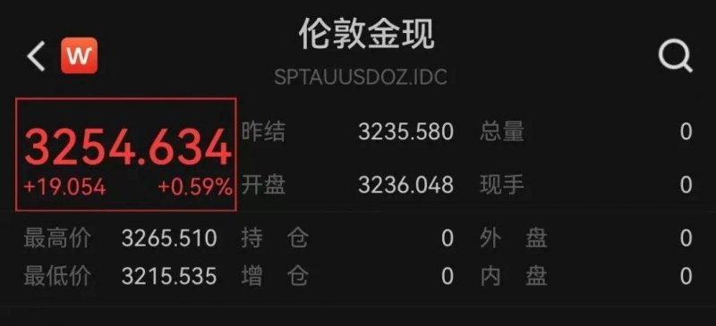 外汇市场今日动态：你准备好抓住机会了吗？